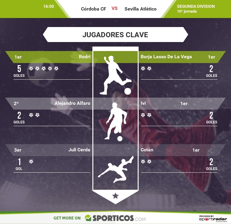 Jugadores a seguir - sporticos.com