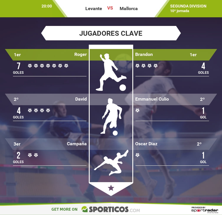 infographic_es-es_267295_star_players_770