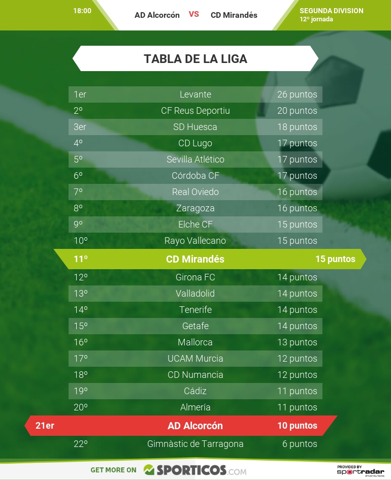 infographic_es-es_278735_table_770