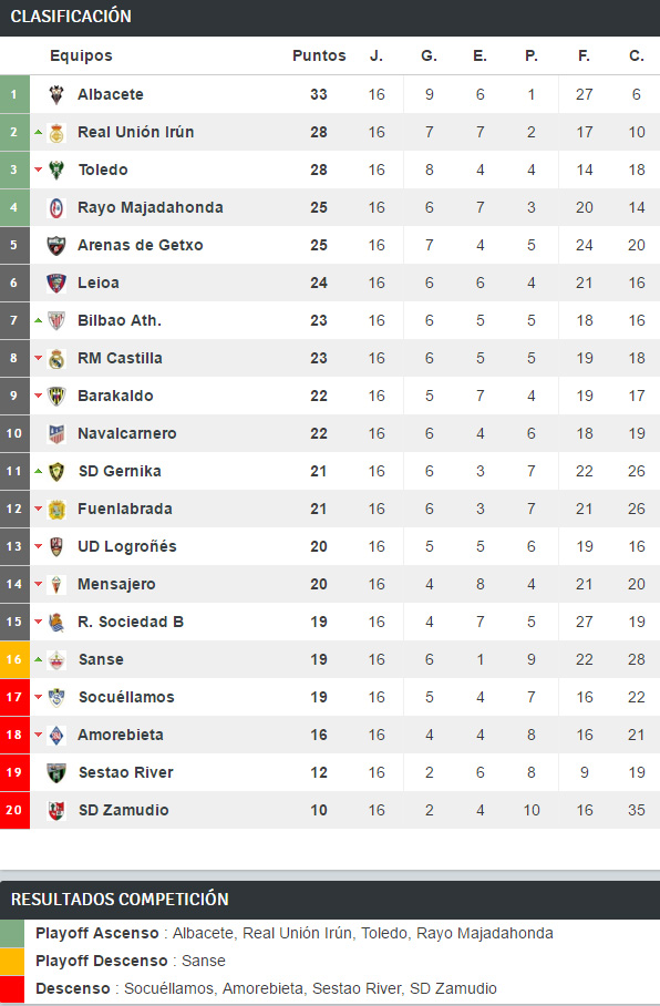 clasificacion-j16