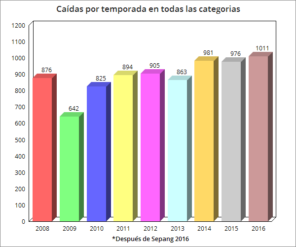 chartgo