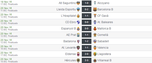 Resultados jornada 15 grupo 3. Vía: www.resultados-futbol.com