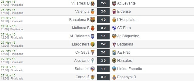 Resultados jornada 16 grupo 3. Vía: www.resultados-futbol.com