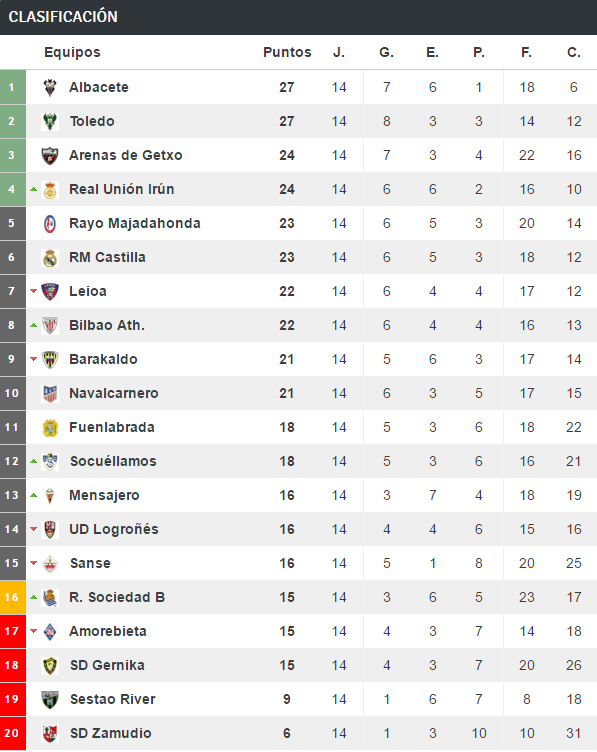 clasificacion-j14
