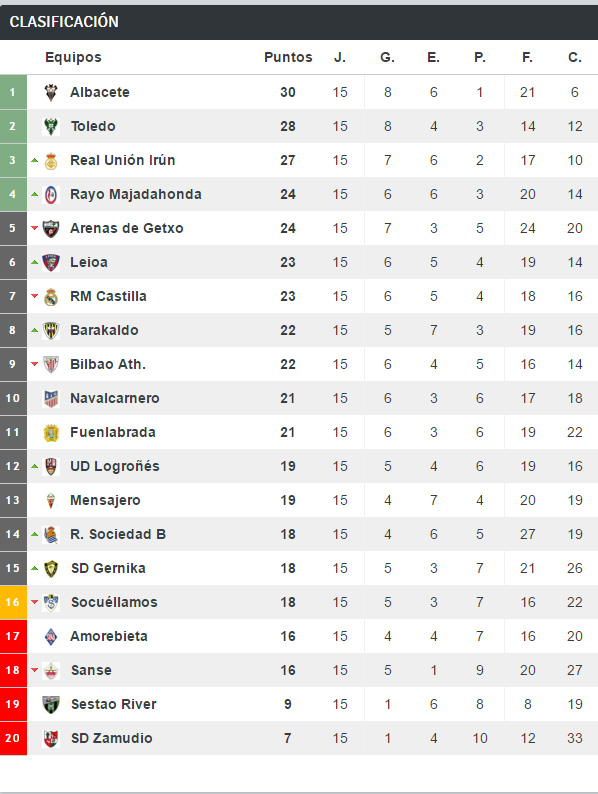 clasificacion-j15