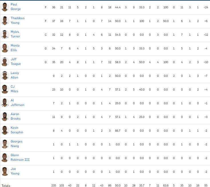 www.nba.com