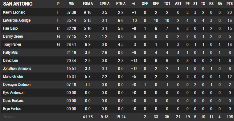 ficha-tecnica-spurs