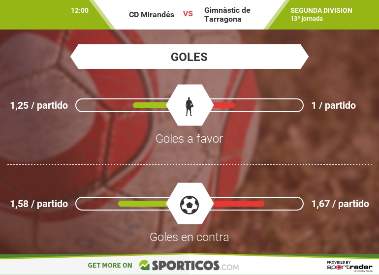 infographic_es-es_282277_goals_770
