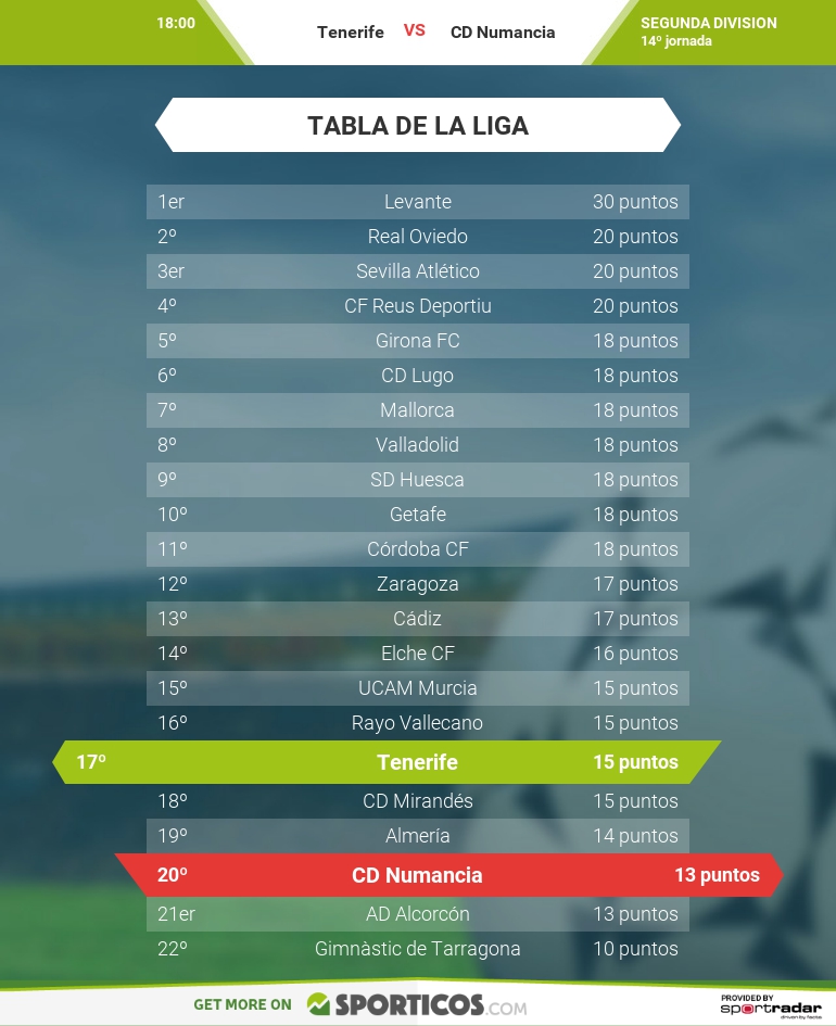infographic_es-es_285107_table_770