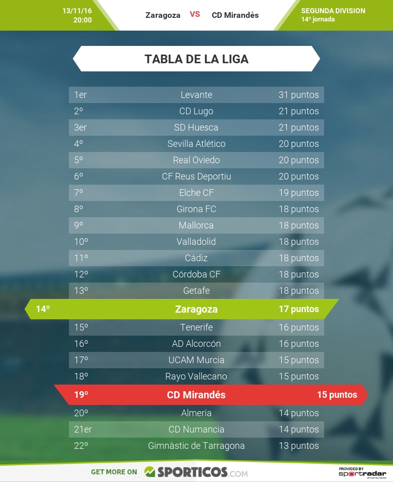 infographic_es-es_286091_table_770