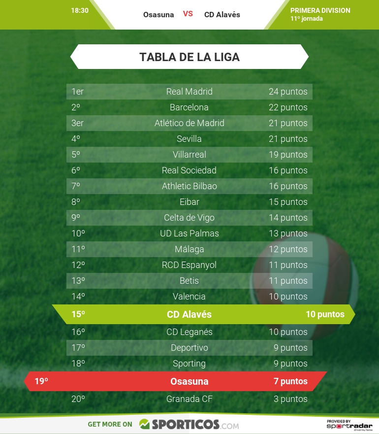 sporticos.com/es