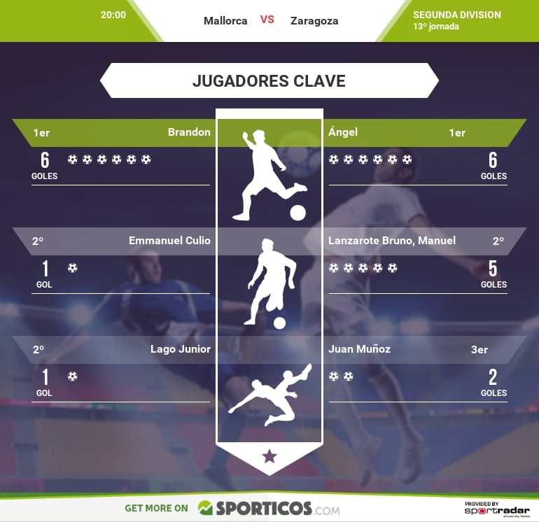 Imagen vía sporticos.com