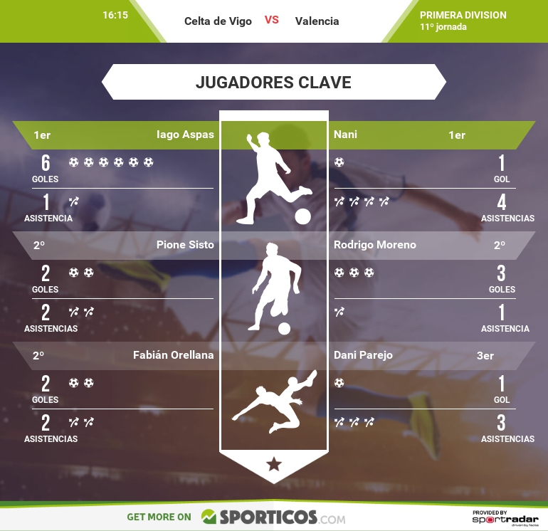 Imagen vía sporticos.com