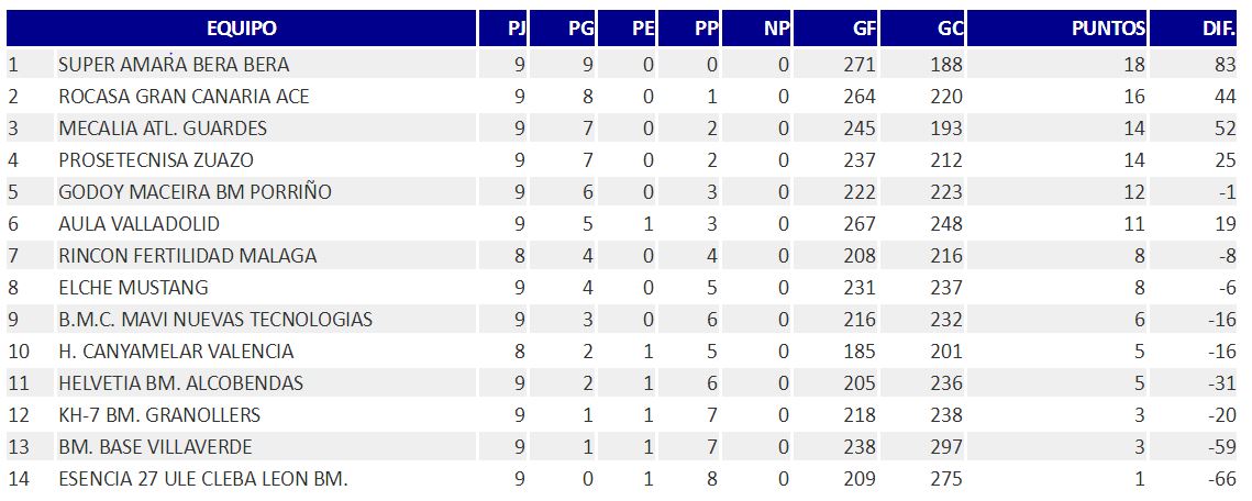 j9-tabla