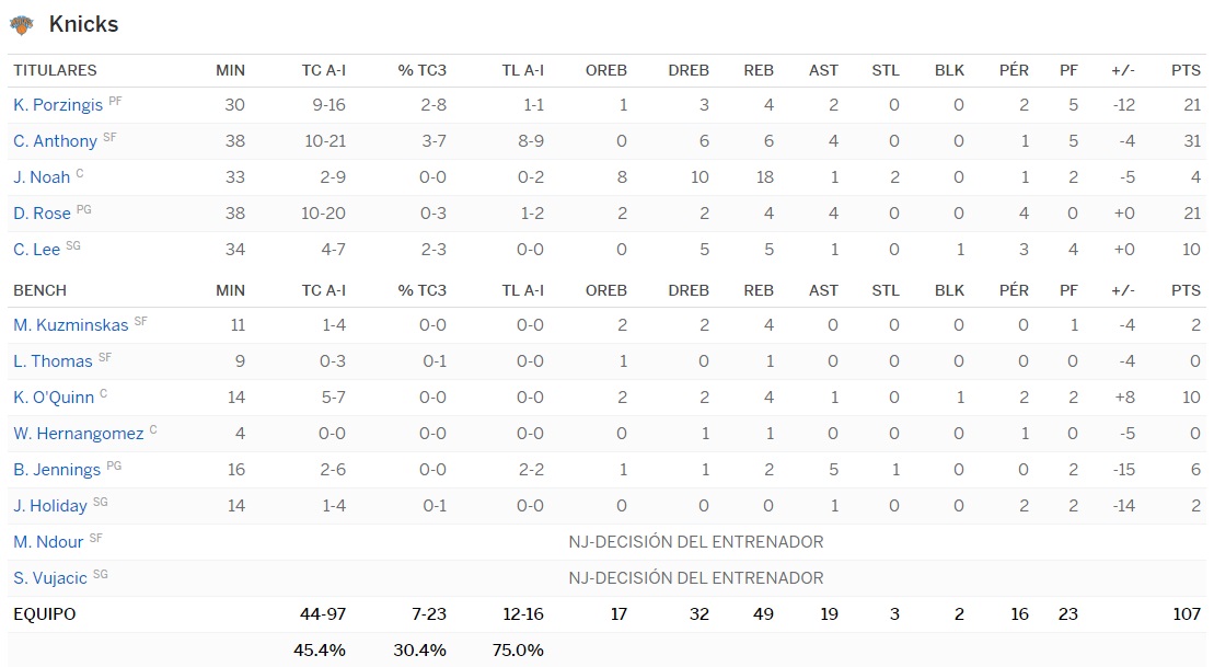 knicks