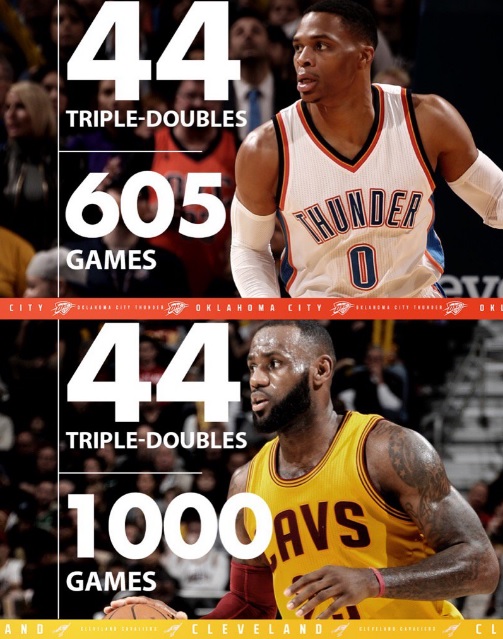 rusellebron