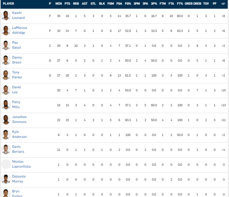 spurs-27-11