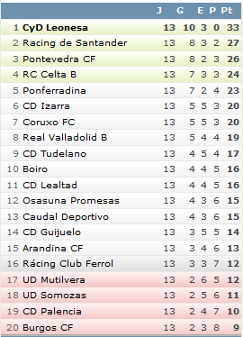 tabla