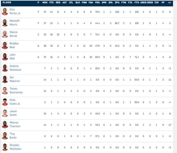 www.nba.com
