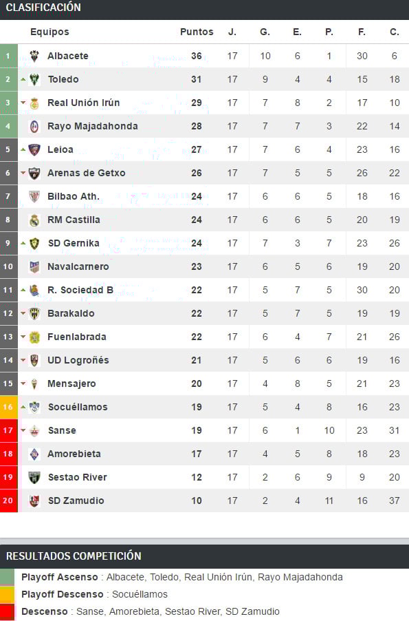 clasificacion-j17