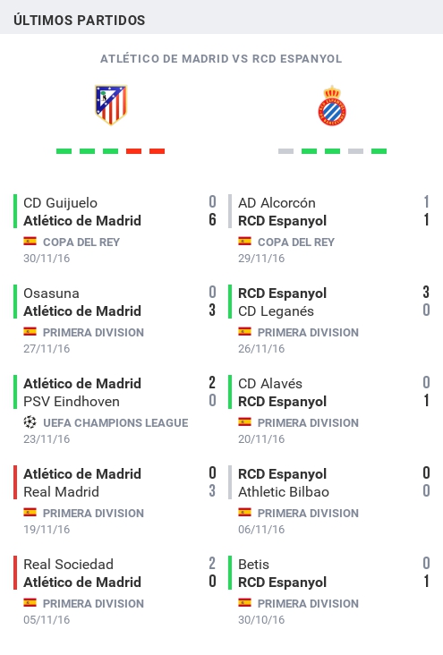 Últimos enfrentamientos de Atlético y Espanyol www.sporticos.com