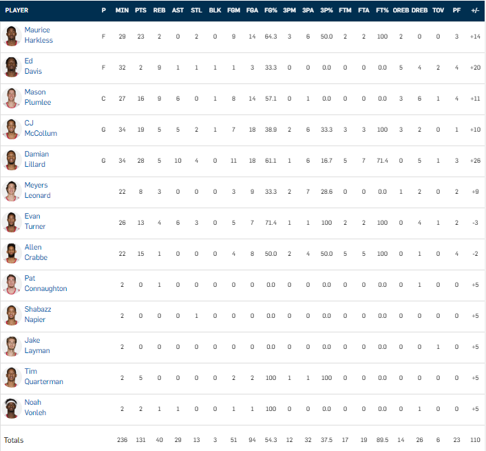 www.nba.com