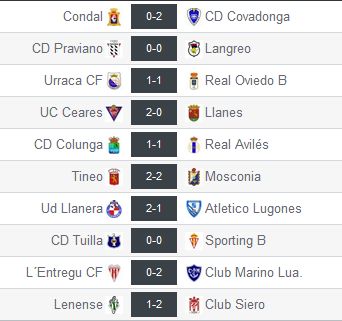Resultados de la jornada 19