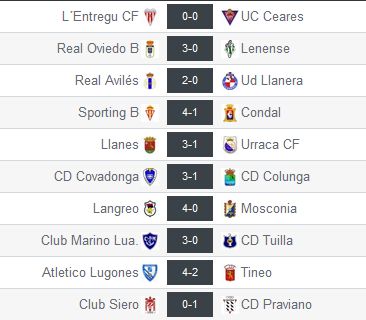 Resultados 21ª jornada en el Grupo II de Tercera División