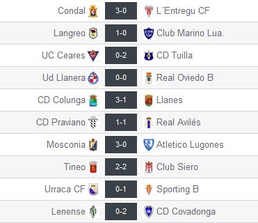 Resultados del Grupo II en la Jª22 [www.resultados-futbol.com]