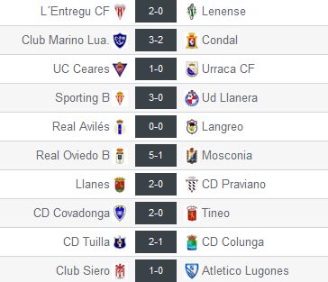 Resultados de la Jª25 en el Grupo II de Tercera División (Foto: www.resultados-futbol.com)