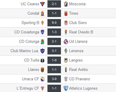 Resultados de la Jª31 en el Grupo 2 de Tercera División (Foto: www.resultados-futbol.com)