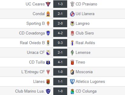 Resultados de la Jª29 en el Gr. II de Tercera División (Foto: www.resultados-futbol.com)