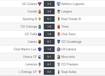 Resultados de la Jª33 en el Grupo 2 de Tercera División (Foto: www.resultados-futbol.com)