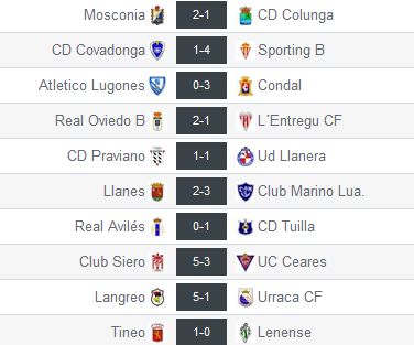 Resultados de la Jª34 en el Grupo II de 3ª División (Foto: www.resultados-futbol.com)