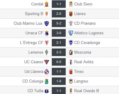 Resultados de la Jª35 en el Grupo 2 de Tercera División (Foto: www.resultados-futbol.com)