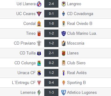 Resultados de la Jª37 y penúltima jornada en el Grupo 2 de Tercera División (Foto: www.resultados-futbol.com)