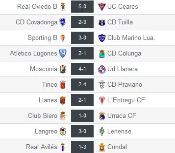 Resultados de la Jª36 en el Grupo 2 de Tercera División (Foto: www.resultados-futbol.com)