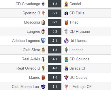 Resultados de la Jª38 y última del Grupo 2 de Tercera División (Foto: www.resultados-futbol.com)