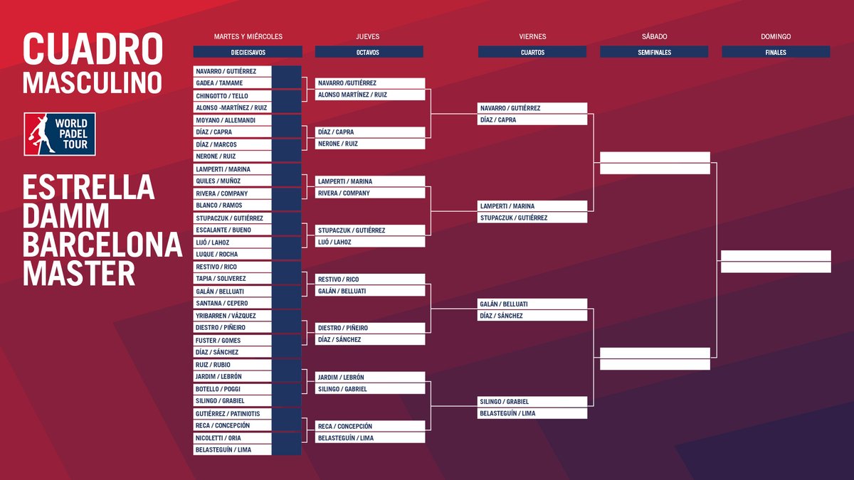 Asi quedan los cuartos de final del Estrella Damm Barcelona Master