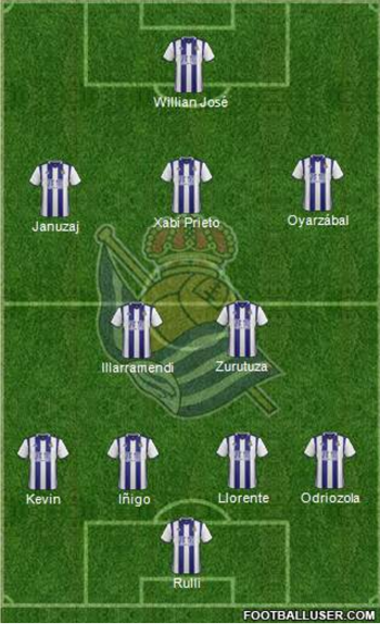 Posible 11 ideal de la Real Sociedad 2017-2018