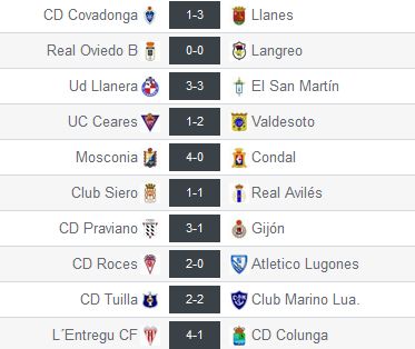 Resultados de la segunda jornada del Grupo 2 de Tercera División (Foto: www.resultados-futbol.com)