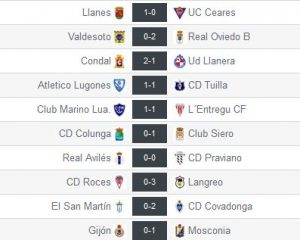 Resultados de la 1ª Jornada (Foto: www.resultados-futbol.com)