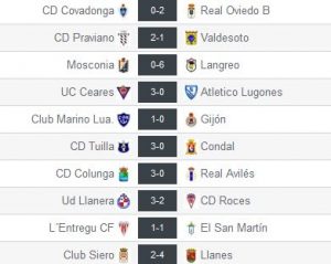 Resultados de la 6ª jornada en el grupo II de Tercera División (Foto: www.resultados-futbol.com)