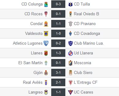 Resultados de la Jª3 en el Grupo II de Tercera División (Foto: www.resultados-futbol.com)