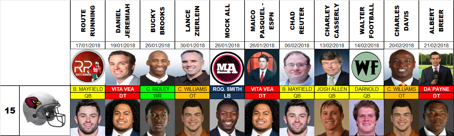 Draft 2018 - Proyecciones número 15, pre agencia libre.