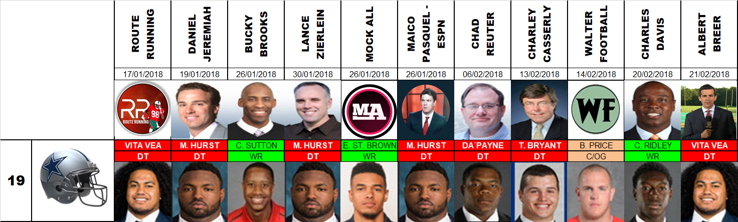 Draft 2018 - Proyecciones número 19, pre agencia libre.