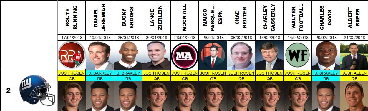 Draft 2018 Proyecciones número 2