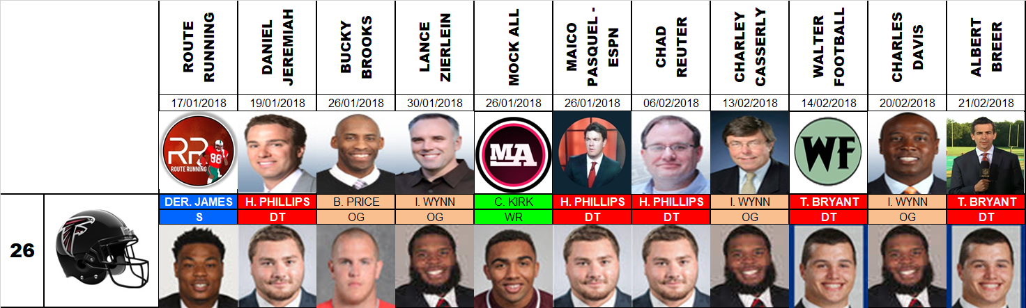 Draft 2018 - Proyecciones número 26, pre agencia libre.