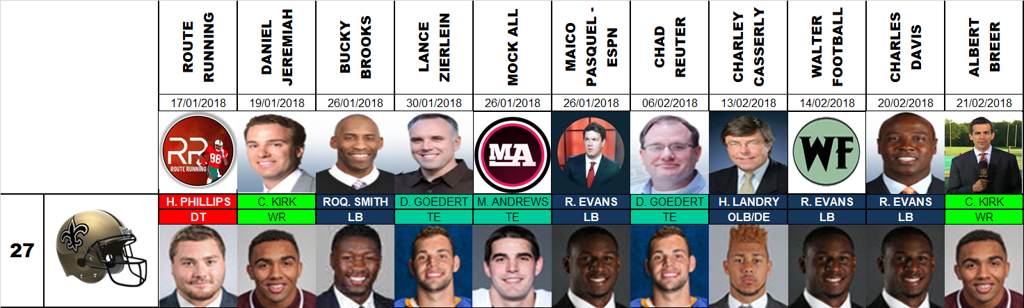 Draft 2018 - Proyecciones número 27, pre agencia libre.