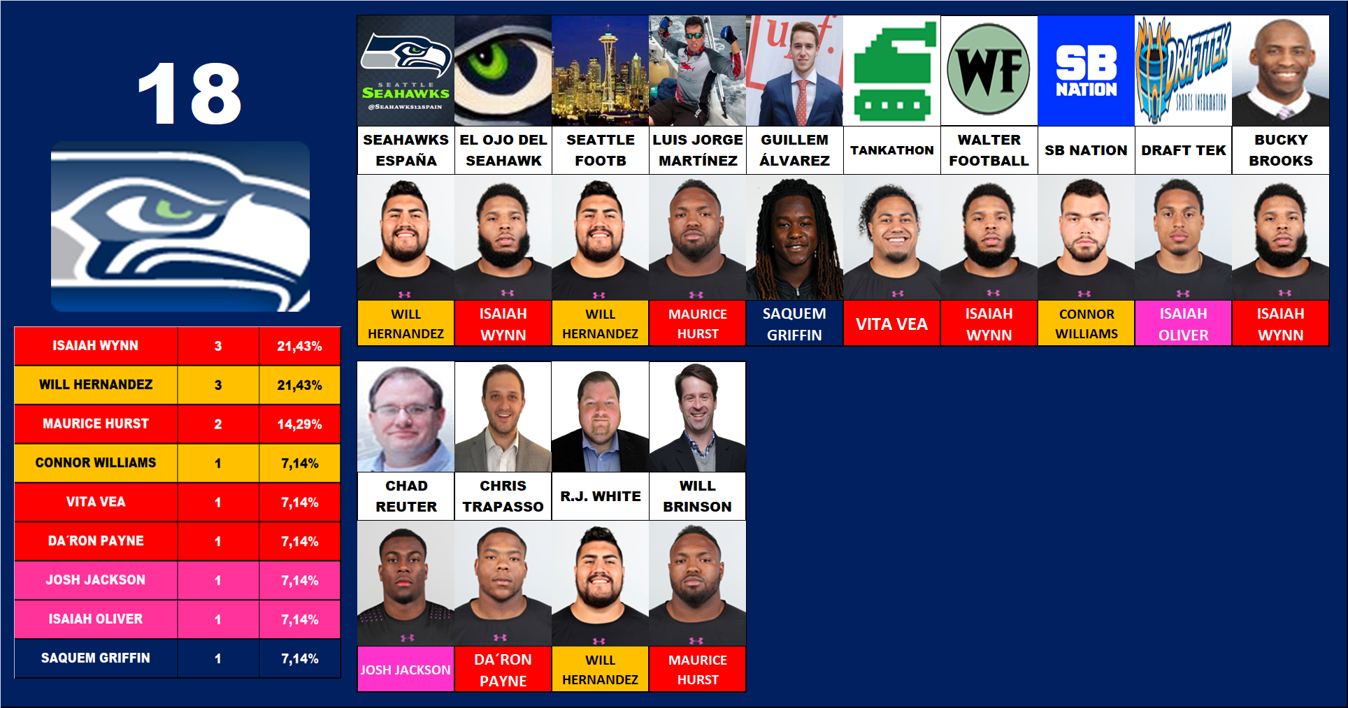 Mock Draft 2.0 Post Inicio De Agencia Libre Predicciones